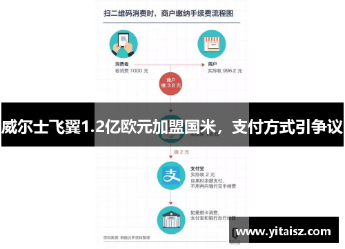 威尔士飞翼1.2亿欧元加盟国米，支付方式引争议